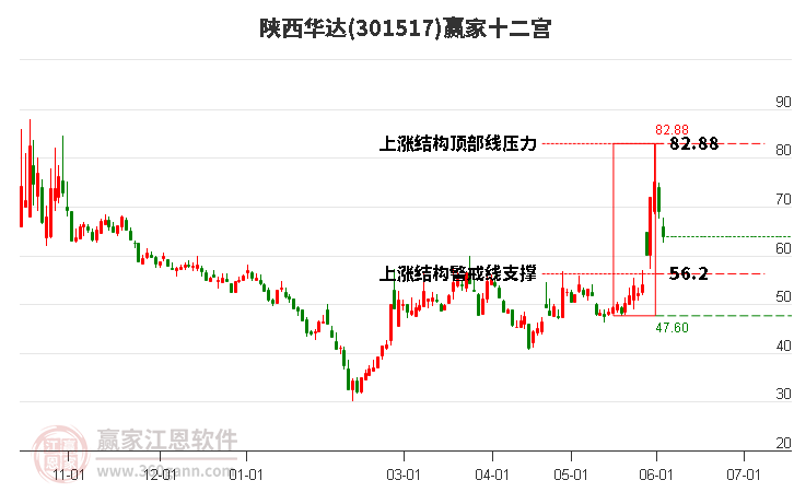 301517陕西华达赢家十二宫工具