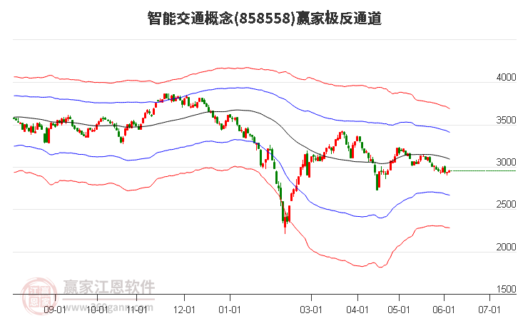 858558智能交通赢家极反通道工具