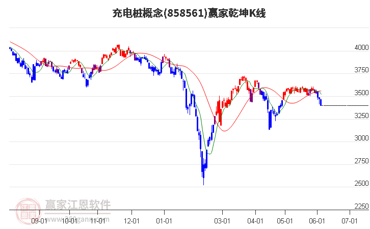 858561充电桩赢家乾坤K线工具