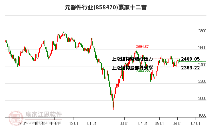 858470元器件赢家十二宫工具