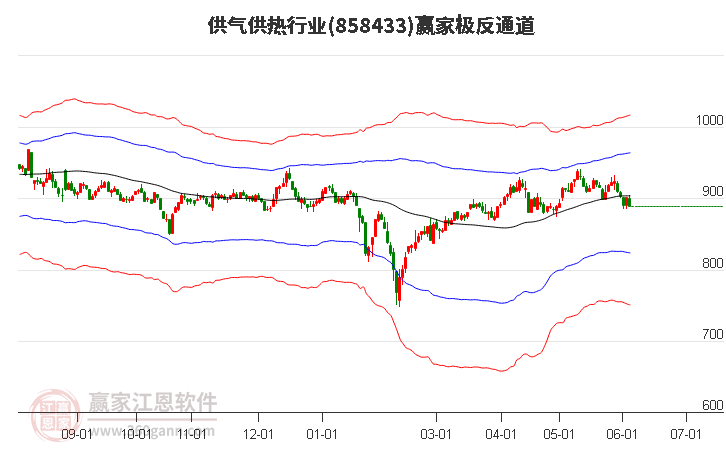 858433供气供热赢家极反通道工具