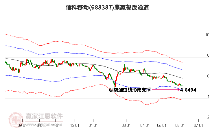 688387信科移动赢家极反通道工具