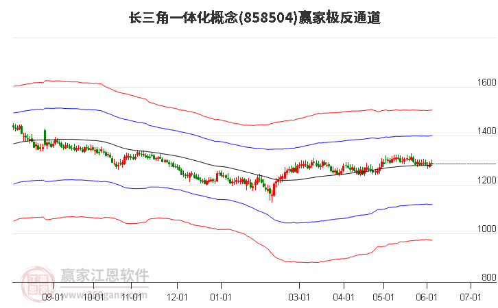 858504長三角一體化贏家極反通道工具 858504長三角一體化贏家極反通道工具