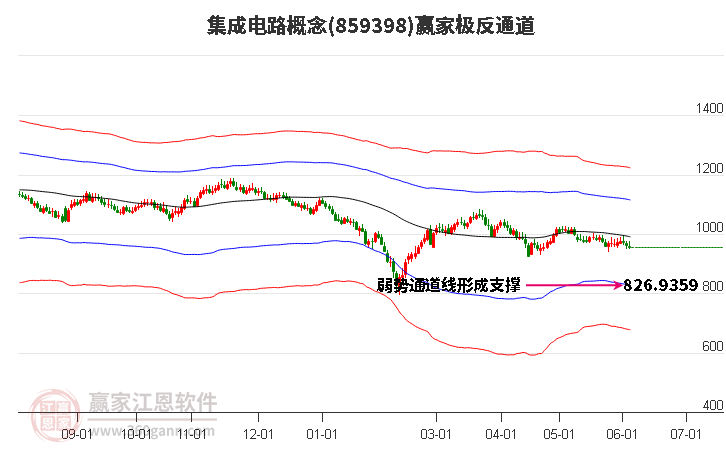 859398集成電路贏家極反通道工具