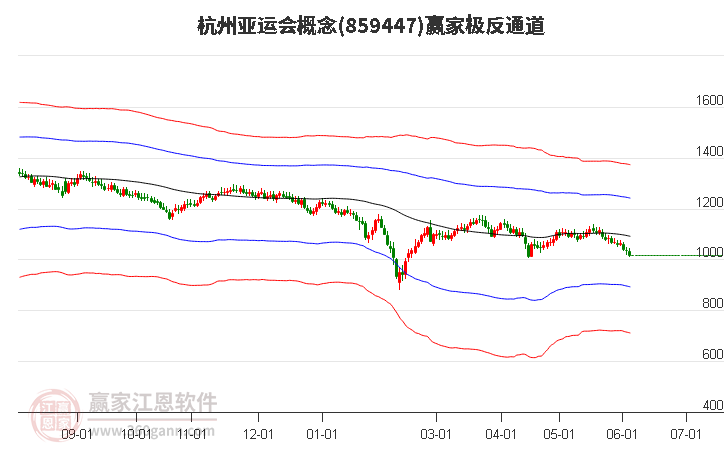 859447杭州亚运会赢家极反通道工具