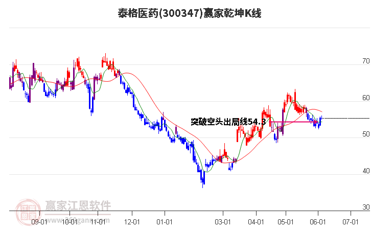 泰格醫(yī)藥 泰格醫(yī)藥