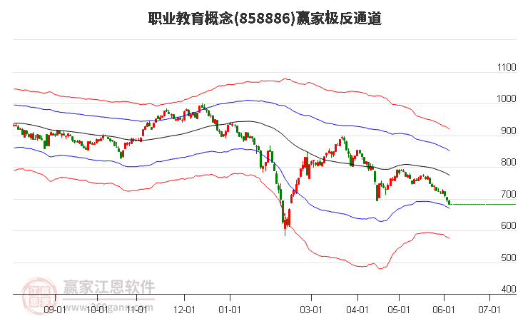 858886职业教育赢家极反通道工具