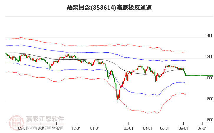 858614热泵赢家极反通道工具