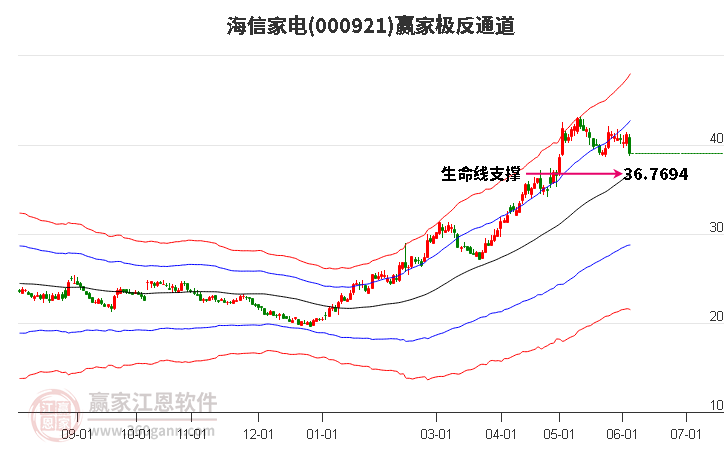 000921海信家电赢家极反通道工具