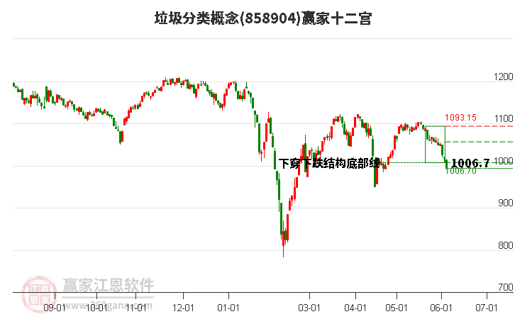 858904垃圾分类赢家十二宫工具