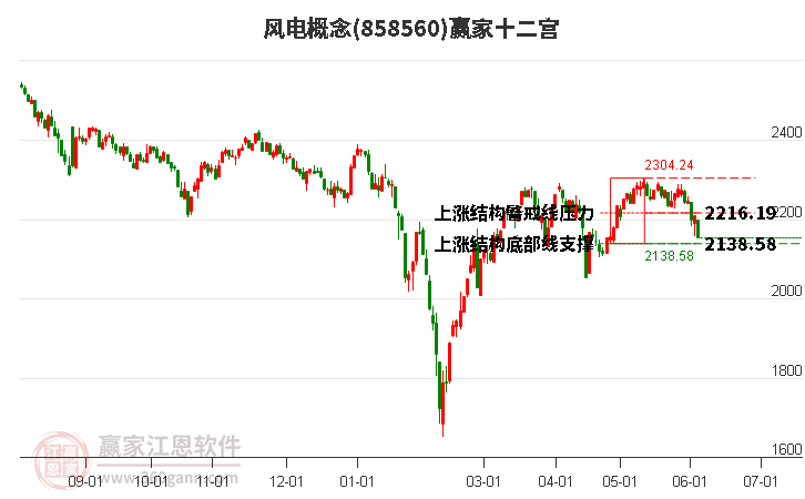 858560風(fēng)電贏家十二宮工具 858560風(fēng)電贏家十二宮工具