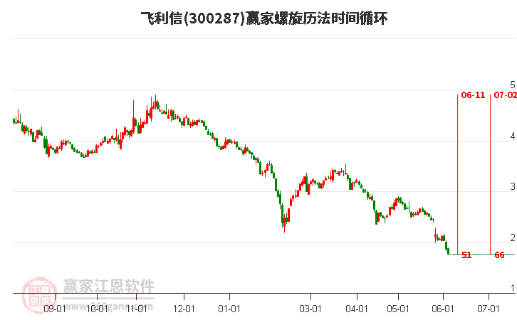 300287飛利信螺旋歷法時間循環(huán)工具 300287飛利信螺旋歷法時間循環(huán)工具