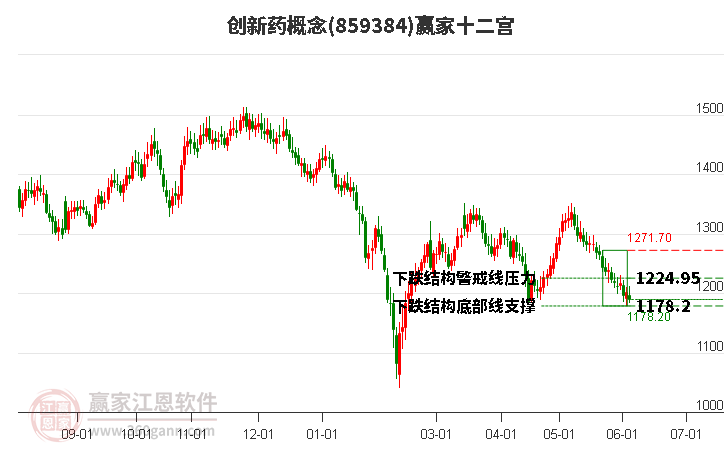 859384創(chuàng)新藥贏家十二宮工具 859384創(chuàng)新藥贏家十二宮工具