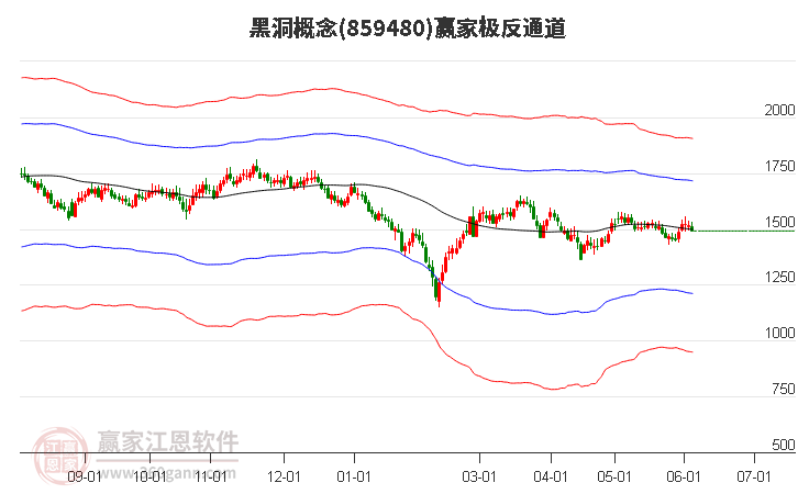 859480黑洞赢家极反通道工具