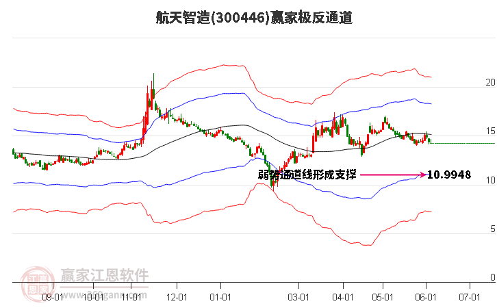 300446航天智造贏家極反通道工具 300446航天智造贏家極反通道工具