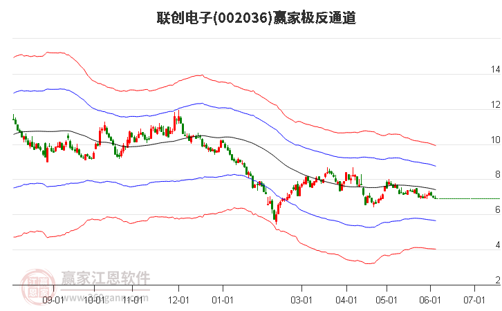 聯(lián)創(chuàng)電子