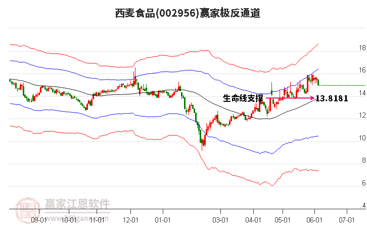 002956西麥?zhǔn)称汾A家極反通道工具 002956西麥?zhǔn)称汾A家極反通道工具