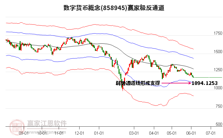 858945数字货币赢家极反通道工具