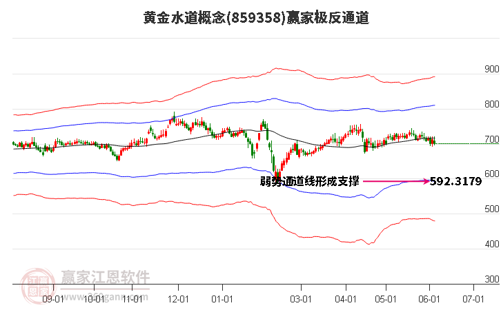 859358黄金水道赢家极反通道工具