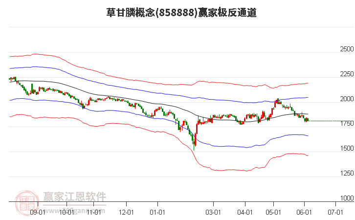 858888草甘膦赢家极反通道工具