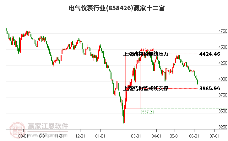 858426电气仪表赢家十二宫工具