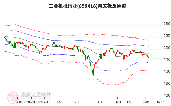 858418工業(yè)機械贏家極反通道工具