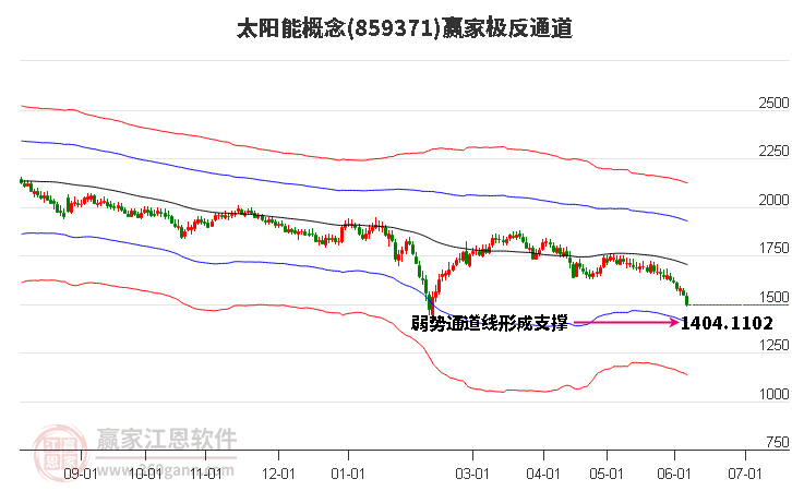 859371太阳能赢家极反通道工具