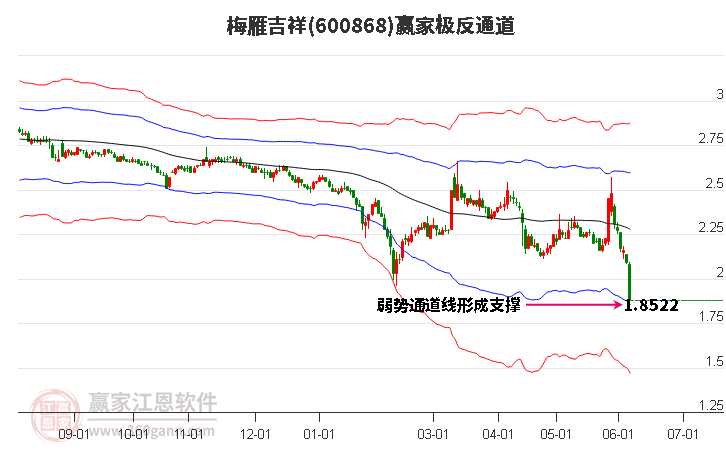 600868梅雁吉祥赢家极反通道工具