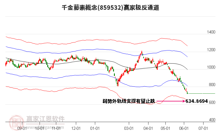 859532千金藤素赢家极反通道工具