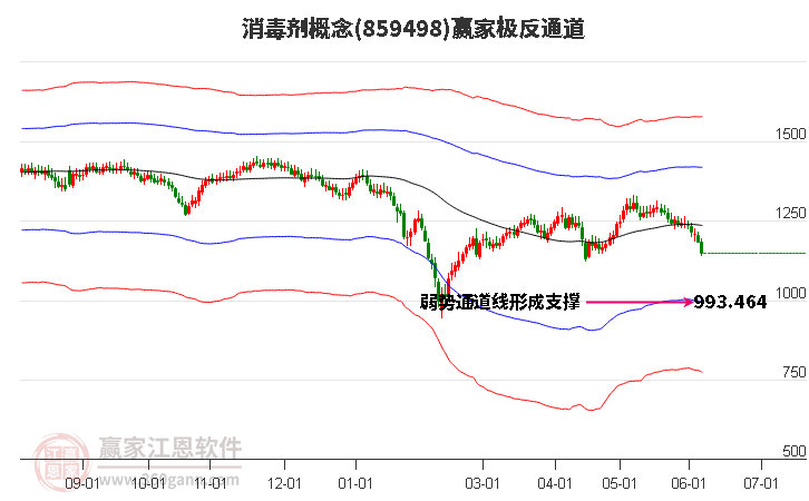 859498消毒剂赢家极反通道工具