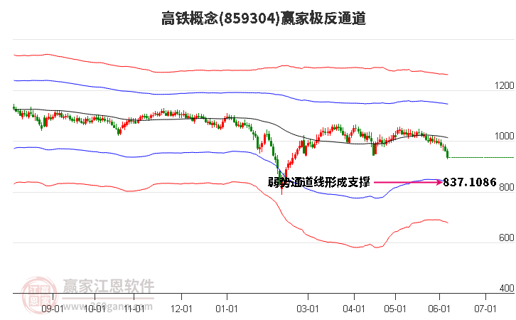 859304高铁赢家极反通道工具