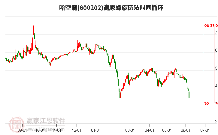 600202哈空調(diào)螺旋歷法時間循環(huán)工具