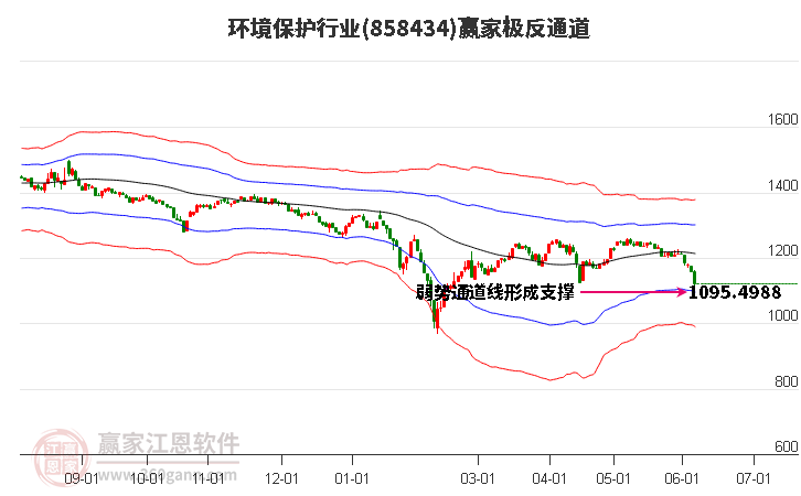 858434环境保护赢家极反通道工具