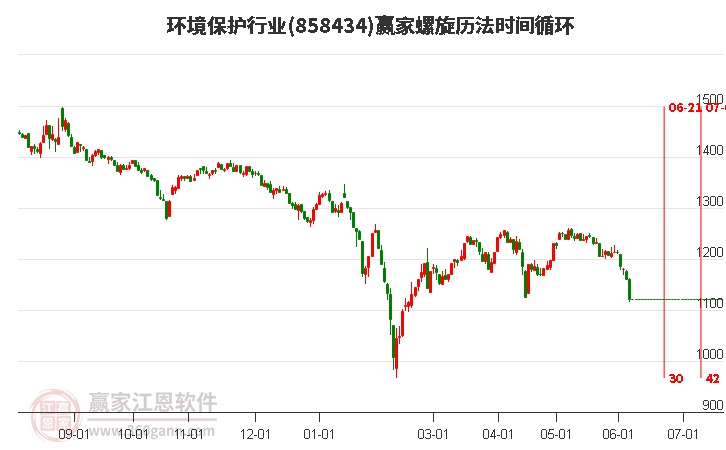 环境保护行业螺旋历法时间循环工具