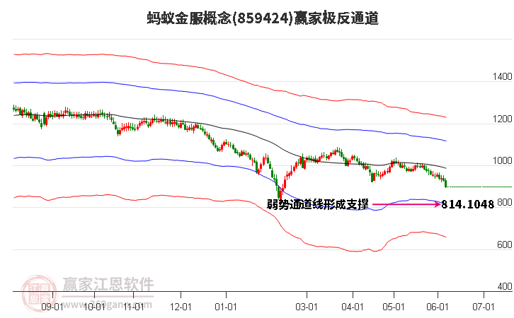 859424蚂蚁金服赢家极反通道工具