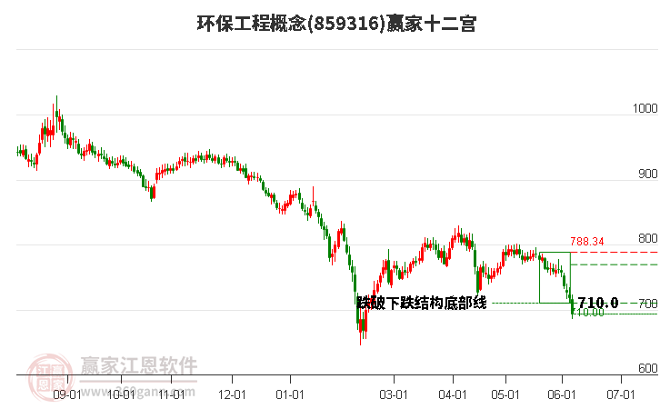 859316环保工程赢家十二宫工具