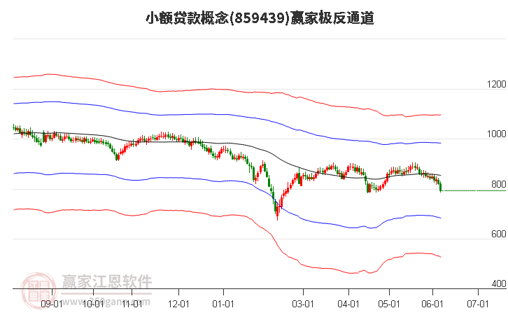 859439小额贷款赢家极反通道工具