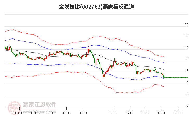 002762金发拉比赢家极反通道工具