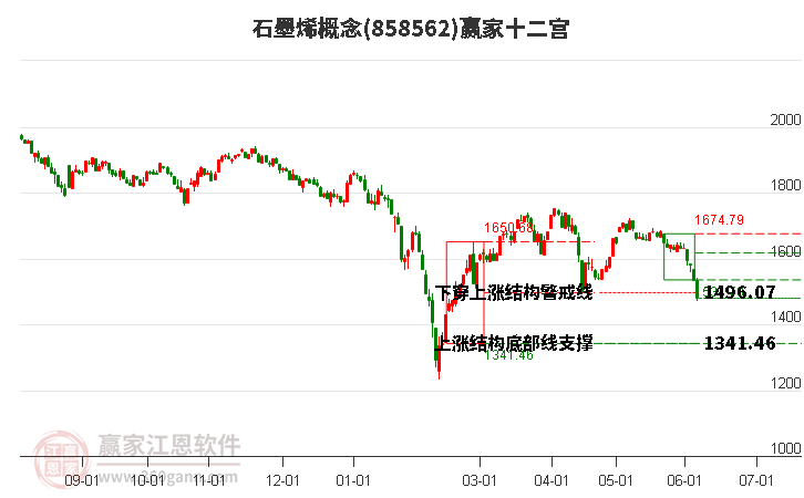 858562石墨烯赢家十二宫工具