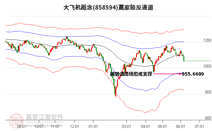 858594大飛機(jī)贏家極反通道工具 858594大飛機(jī)贏家極反通道工具