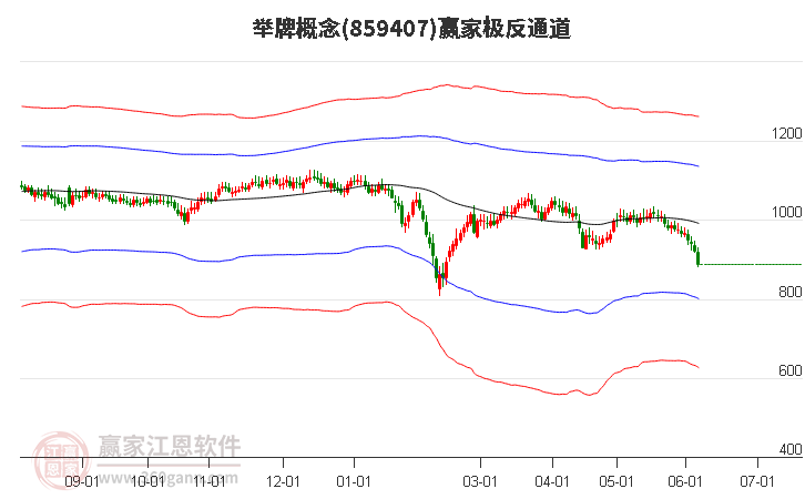 859407舉牌贏家極反通道工具 859407舉牌贏家極反通道工具
