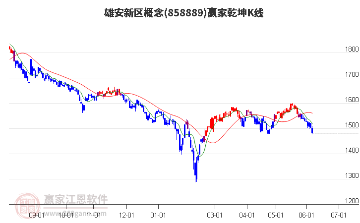 858889雄安新區(qū)贏家乾坤K線工具 858889雄安新區(qū)贏家乾坤K線工具