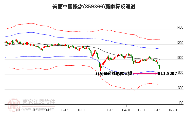 859366美丽中国赢家极反通道工具