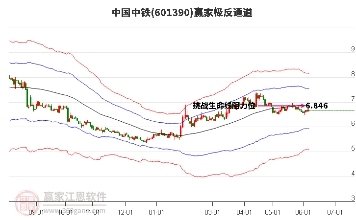 601390中国中铁赢家极反通道工具