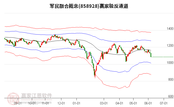 858928军民融合赢家极反通道工具