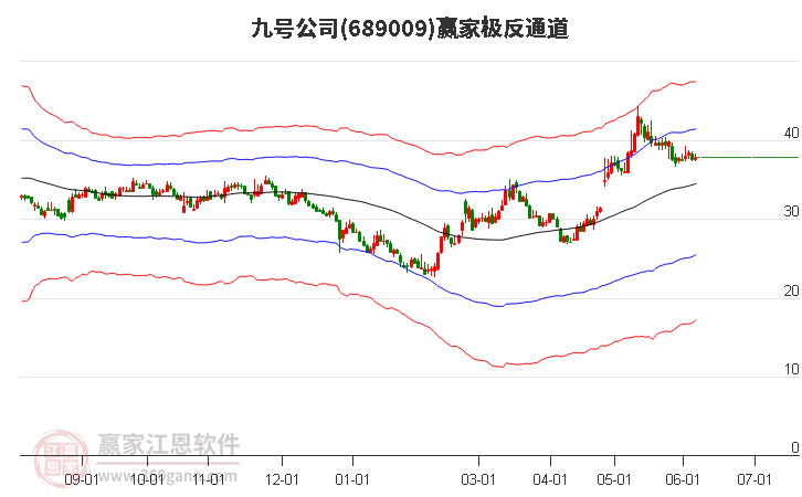 689009九號公司贏家極反通道工具 689009九號公司贏家極反通道工具