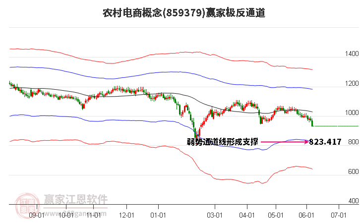 859379农村电商赢家极反通道工具