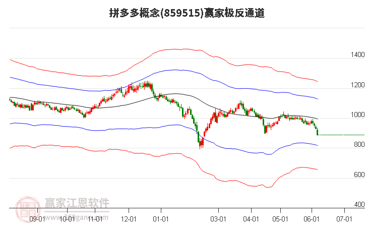 859515拼多多赢家极反通道工具