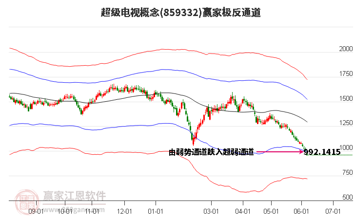 859332超级电视赢家极反通道工具