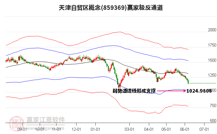 859369天津自贸区赢家极反通道工具